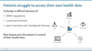 8
Patients struggle to access their own health data
Exchange is difficult because of:
• HIPAA regulations
• customized formats
• poor incentives and misaligned interests
Hospital EMRs
Physicians
Labs Pharmacies
Payers
Patients
Blue Button puts the patient in control
of their health data.
 