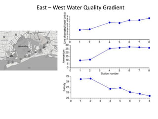 From Benotti et al. 2009 after data from Hydroqual
 