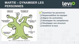 14
MARTIE – DYNAMISER LES
PERSONNES
 Dynamiser les personnes
 Responsabiliser les équipes
 Aligner les contraintes
 Développer les compétences
 Développer une structure
 Améliorer le tout
 