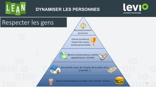 18
Respecter les gens
DYNAMISER LES PERSONNES
 