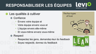 23
RESPONSABILISER LES ÉQUIPES
Les qualités à cultiver
Confiance
• Envers votre équipe et
• Votre équipe envers vous et
• L’équipe envers elle-même
• Et vous-même envers vous-même
Respect
• Respectez les gens, demandez-leur du feedback
• Soyez respecté, donnez du feedback
 