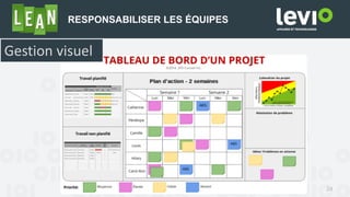 24
Gestion visuel
RESPONSABILISER LES ÉQUIPES
 