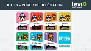 29
OUTILS – POKER DE DÉLÉGATION
 