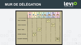 30
MUR DE DÉLÉGATION
 