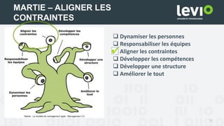 31
MARTIE – ALIGNER LES
CONTRAINTES
 Dynamiser les personnes
 Responsabiliser les équipes
 Aligner les contraintes
 Développer les compétences
 Développer une structure
 Améliorer le tout
 