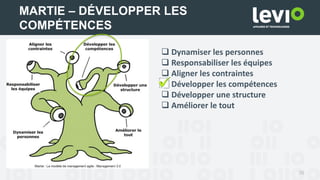 36
MARTIE – DÉVELOPPER LES
COMPÉTENCES
 Dynamiser les personnes
 Responsabiliser les équipes
 Aligner les contraintes
 Développer les compétences
 Développer une structure
 Améliorer le tout
 