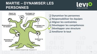 44
MARTIE – DYNAMISER LES
PERSONNES
 Dynamiser les personnes
 Responsabiliser les équipes
 Aligner les contraintes
 Développer les compétences
 Développer une structure
 Améliorer le tout
 
