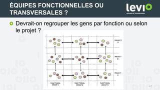 Devrait-on regrouper les gens par fonction ou selon
le projet ?
47
ÉQUIPES FONCTIONNELLES OU
TRANSVERSALES ?
 