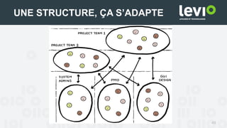 49
UNE STRUCTURE, ÇA S’ADAPTE
 