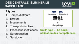 7 types:
1. Temps d’attente
2. Erreurs
3. Mouvements
4. Transports inutiles
5. Processus inefficaces
6. Surproduction
7. Surstocks
6
IDÉE CENTRALE: ÉLIMINER LE
GASPILLAGE
Un 8e type … La sous-
utilisation des compétences
 