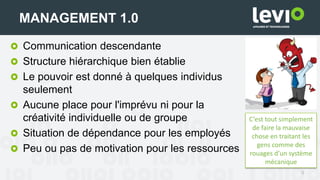 Communication descendante
Structure hiérarchique bien établie
Le pouvoir est donné à quelques individus
seulement
Aucune place pour l'imprévu ni pour la
créativité individuelle ou de groupe
Situation de dépendance pour les employés
Peu ou pas de motivation pour les ressources
9
MANAGEMENT 1.0
C’est tout simplement
de faire la mauvaise
chose en traitant les
gens comme des
rouages d’un système
mécanique
 