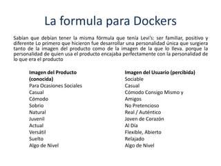 La formula para Dockers
Sabían que debían tener la misma fórmula que tenía Levi’s: ser familiar, positivo y
diferente Lo primero que hicieron fue desarrollar una personalidad única que surgiera
tanto de la imagen del producto como de la imagen de la que lo lleva. porque la
personalidad de quien usa el producto encajaba perfectamente con la personalidad de
lo que era el producto
Imagen del Producto
(conocida)
Para Ocasiones Sociales
Casual
Cómodo
Sobrio
Natural
Juvenil
Actual
Versátil
Suelto
Algo de Nivel
Imagen del Usuario (percibida)
Sociable
Casual
Cómodo Consigo Mismo y
Amigos
No Pretencioso
Real / Auténtico
Joven de Corazón
Al Día
Flexible, Abierto
Relajado
Algo de Nivel
 