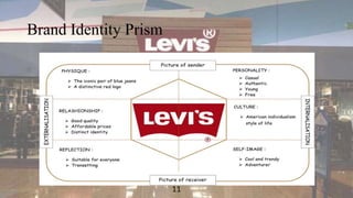 Levi's branding strategy