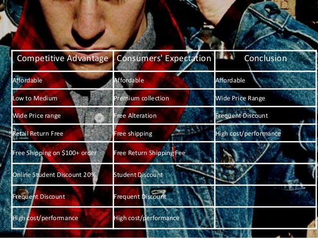 levis alterations cost