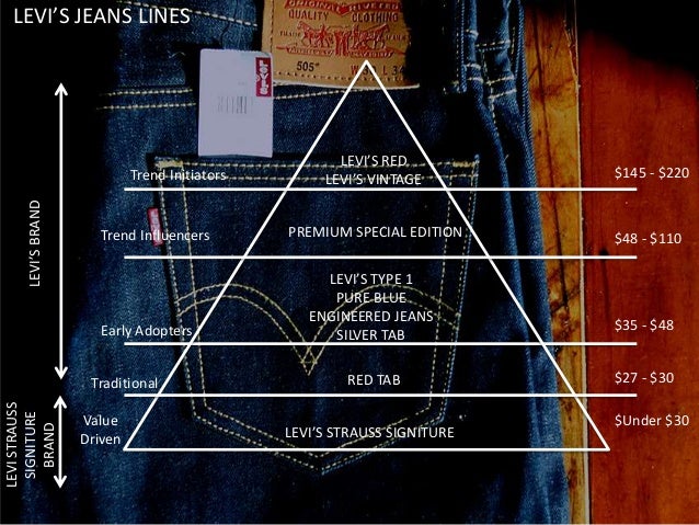 levis wrangler lee