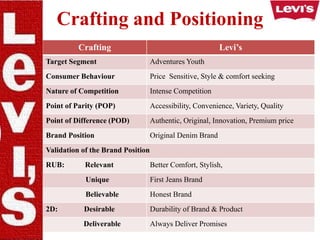 Levi's brand management