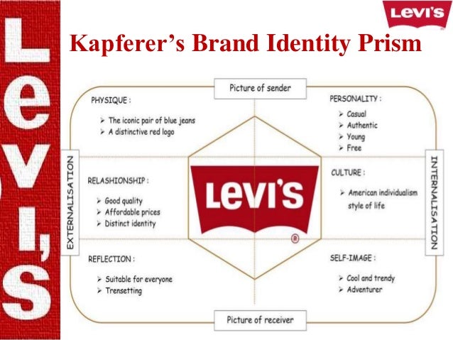 levis brand identity
