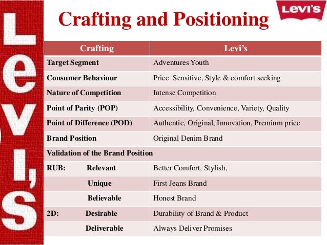 levis price range