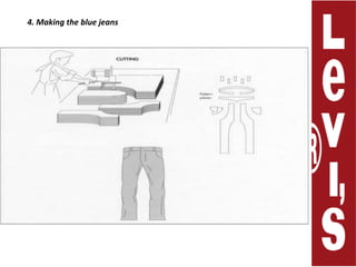 4. Making the blue jeans