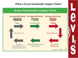 What a Green Sustainable Supply Chain?