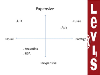 Expensive.U.K                                                 .Russia                                                            .Asia     Casual                                                                                   Prestige                             . Argentina                             . USA                                                     Inexpensive