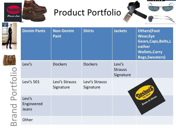 levi's product line