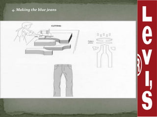 4. Making the blue jeans
 