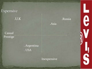 .U.K                               .Russia
                                     .Asia

 Casual
Prestige

                  . Argentina
                  . USA

                                Inexpensive
 