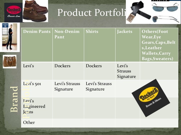levi's product line