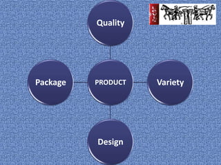 Quality




Package   PRODUCT   Variety




          Design
 