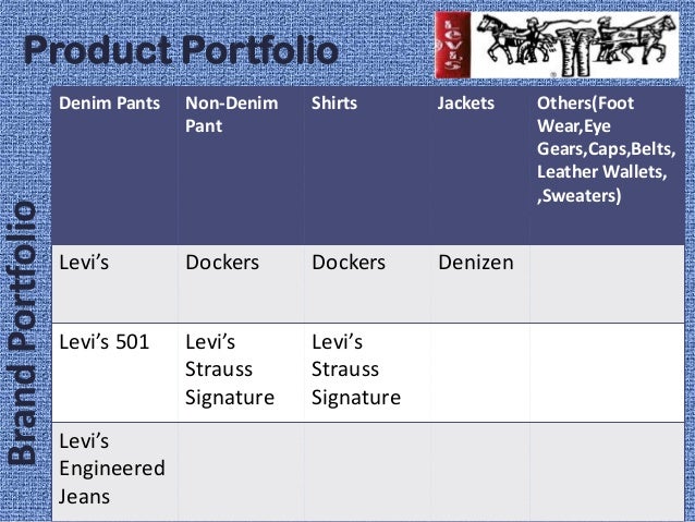 levi's product line