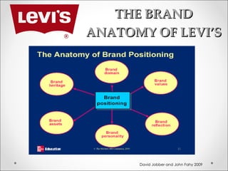 Levi's IMC analysis