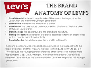 Levi's IMC analysis