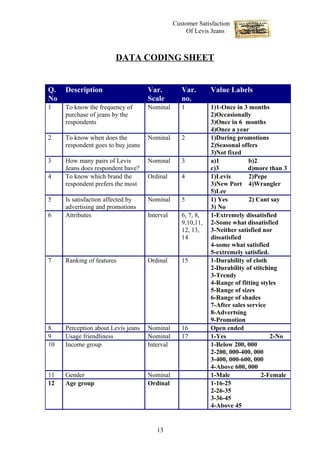Customer Satisfaction
                                                    Of Levis Jeans



                        DATA CODING SHEET


Q.   Description                    Var.          Var.       Value Labels
No                                  Scale         no.
1    To know the frequency of       Nominal       1          1)1-Once in 3 months
     purchase of jeans by the                                2)Occasionally
     respondents                                             3)Once in 6 months
                                                             4)Once a year
2    To know when does the          Nominal       2          1)During promotions
     respondent goes to buy jeans                            2)Seasonal offers
                                                             3)Not fixed
3    How many pairs of Levis        Nominal       3          a)1            b)2
     Jeans does respondent have?                             c)3           d)more than 3
4    To know which brand the        Ordinal       4          1)Levis        2)Pepe
     respondent prefers the most                             3)New Port 4)Wrangler
                                                             5)Lee
5    Is satisfaction affected by    Nominal       5          1) Yes         2) Cant say
     advertising and promotions                              3) No
6    Attributes                     Interval      6, 7, 8,   1-Extremely dissatisfied
                                                  9,10,11,   2-Some what dissatisfied
                                                  12, 13,    3-Neither satisfied nor
                                                  14         dissatisfied
                                                             4-some what satisfied
                                                             5-extremely satisfied.
7    Ranking of features            Ordinal       15         1-Durability of cloth
                                                             2-Durability of stitching
                                                             3-Trendy
                                                             4-Range of fitting styles
                                                             5-Range of sizes
                                                             6-Range of shades
                                                             7-After sales service
                                                             8-Advertsing
                                                             9-Promotion
8.   Perception about Levis jeans   Nominal       16         Open ended
9    Usage friendliness             Nominal       17         1-Yes                  2-No
10   Income group                   Interval                 1-Below 200, 000
                                                             2-200, 000-400, 000
                                                             3-400, 000-600, 000
                                                             4-Above 600, 000
11   Gender                         Nominal                  1-Male             2-Female
12   Age group                      Ordinal                  1-16-25
                                                             2-26-35
                                                             3-36-45
                                                             4-Above 45


                                       13
 