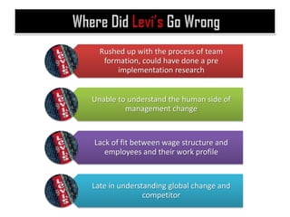 Levi's Case study