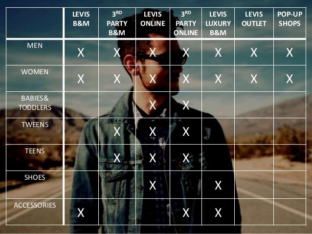 levi's product line
