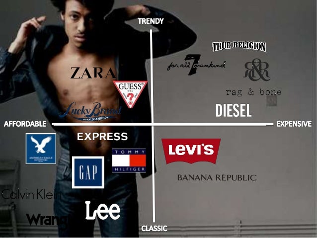 levi's brands