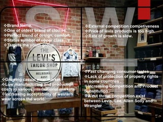 Brand Name.
One of oldest brand of clothes.
Perfect blend of design, comfort.
Status symbol of upper class.
Targets the youth group
External competition competiveness
Price of levis products is too high.
Rate of growth is slow.
Growing casual wear market.
Low manufacturing and production
costs in various international markets
Increasing acceptability of western
wear across the world.
Fast changing consumer tastes
Lack of protection of property rights
in some countries .
Increasing Competition and Product
Substitution
A cut throat competition exist
between Levis, Lee, Allen Solly and
Wrangler
 