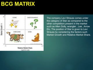 BCG MATRIX
The company Levi Strauss comes under
the category of Star as compared to the
other competitors present in the market
such as Allen Solly, wrangler , Lee , Arrow
Etc. The position of Star is given to Levi
Strauss by considering the factors such
Market Growth and Relative Market Share.
 