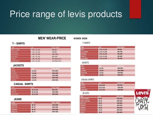 levis price range