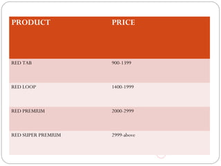 PRODUCT PRICE 
RED TAB 900-1399 
RED LOOP 1400-1999 
RED PREMIUM 2000-2999 
RED SUPER PREMIUM 2999-above 
 
