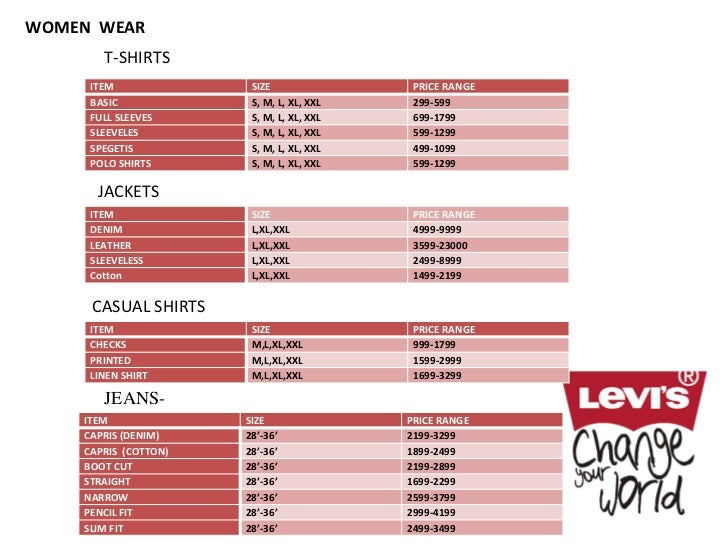 Levis India Size Chart