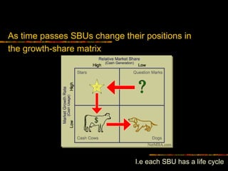 Levi Positioning Matrix Levi's study case: strategic planning | PPT