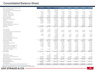 Levi Strauss & Co. Company Analysis and Valuation
