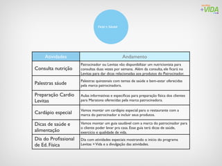 Fase 1: Sáude




    Atividades                                  Andamento
                     Patrocinador ou Levitas vão disponibilizar um nutricionista para
Consulta nutrição    consultas duas vezes por semana. Além da consulta, ele ﬁcará no
                     Levitas para dar dicas relacionadas aos produtos do Patrocinador.
                     Palestras quinzenais com temas de saúde e bem-estar oferecidas
Palestras sáude      pela marca patrocinadora.

Preparação Cardio    Aulas informativas e especíﬁcas para preparação física dos clientes
Levitas              para Maratona oferecidas pela marca patrocinadora.

                     Vamos montar um cardápio especial para o restaurante com a
Cardápio especial    marca do patrocinador e incluir seus produtos.

Dicas de saúde e     Vamos montar um guia saudável com a marca do patrocinador para
                     o cliente poder levar pra casa. Esse guia terá dicas de saúde,
alimentação          exercício e qualidade de vida.
Dia do Proﬁssional   Dia com atividades especiais mostrando o início do programa
de Ed. Física        Levitas + Vida e a divulgação das atividades.
 