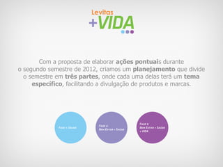 Com a proposta de elaborar ações pontuais durante
o segundo semestre de 2012, criamos um planejamento que divide
  o semestre em três partes, onde cada uma delas terá um tema
     específico, facilitando a divulgação de produtos e marcas.




                                                 Fase 3:
                             Fase 2:
             Fase 1: Sáude                       Bem Estar + Saúde
                             Bem Estar + Saúde
                                                 + VIDA
 