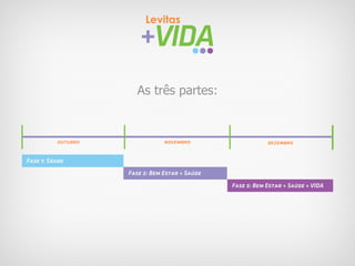 As três partes:


          outubro               novembro                    dezembro


Fase 1: Sáude
                    Fase 2: Bem Estar + Saúde

                                                Fase 3: Bem Estar + Saúde + VIDA
 