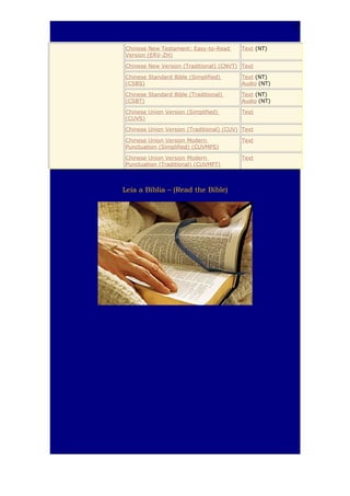 18
Chinese New Testament: Easy-to-Read
Version (ERV-ZH)

Text (NT)

Chinese New Version (Traditional) (CNVT) Text
Chinese Standard Bible (Simplified)
(CSBS)

Text (NT)
Audio (NT)

Chinese Standard Bible (Traditional)
(CSBT)

Text (NT)
Audio (NT)

Chinese Union Version (Simplified)
(CUVS)

Text

Chinese Union Version (Traditional) (CUV) Text
Chinese Union Version Modern
Punctuation (Simplified) (CUVMPS)

Text

Chinese Union Version Modern
Punctuation (Traditional) (CUVMPT)

Text

Leia a Bíblia – (Read the Bible)

 