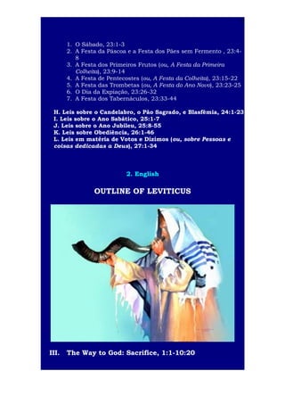 6

1. O Sábado, 23:1-3
2. A Festa da Páscoa e a Festa dos Pães sem Fermento , 23:48
3. A Festa dos Primeiros Frutos (ou, A Festa da Primeira
Colheita), 23:9-14
4. A Festa de Pentecostes (ou, A Festa da Colheita), 23:15-22
5. A Festa das Trombetas (ou, A Festa do Ano Novo), 23:23-25
6. O Dia da Expiação, 23:26-32
7. A Festa dos Tabernáculos, 23:33-44
H. Leis sobre o Candelabro, o Pão Sagrado, e Blasfêmia, 24:1-23
I. Leis sobre o Ano Sabático, 25:1-7
J. Leis sobre o Ano Jubileu, 25:8-55
K. Leis sobre Obediência, 26:1-46
L. Leis em matéria de Votos e Dízimos (ou, sobre Pessoas e
coisas dedicadas a Deus), 27:1-34

2. English

OUTLINE OF LEVITICUS

III.

The Way to God: Sacrifice, 1:1-10:20

 