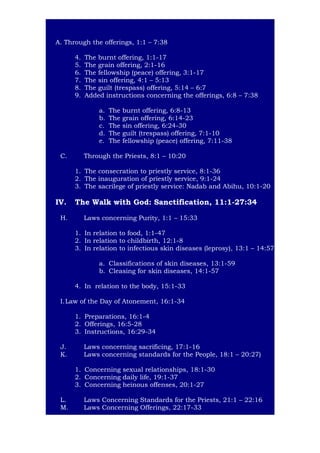 7
A. Through the offerings, 1:1 – 7:38
4.
5.
6.
7.
8.
9.

The burnt offering, 1:1-17
The grain offering, 2:1-16
The fellowship (peace) offering, 3:1-17
The sin offering, 4:1 – 5:13
The guilt (trespass) offering, 5:14 – 6:7
Added instructions concerning the offerings, 6:8 – 7:38
a.
b.
c.
d.
e.

C.

The
The
The
The
The

burnt offering, 6:8-13
grain offering, 6:14-23
sin offering, 6:24-30
guilt (trespass) offering, 7:1-10
fellowship (peace) offering, 7:11-38

Through the Priests, 8:1 – 10:20
1. The consecration to priestly service, 8:1-36
2. The inauguration of priestly service, 9:1-24
3. The sacrilege of priestly service: Nadab and Abihu, 10:1-20

IV.
H.

The Walk with God: Sanctification, 11:1-27:34
Laws concerning Purity, 1:1 – 15:33
1. In relation to food, 1:1-47
2. In relation to childbirth, 12:1-8
3. In relation to infectious skin diseases (leprosy), 13:1 – 14:57
a. Classifications of skin diseases, 13:1-59
b. Cleasing for skin diseases, 14:1-57
4. In relation to the body, 15:1-33

I.Law of the Day of Atonement, 16:1-34
1. Preparations, 16:1-4
2. Offerings, 16:5-28
3. Instructions, 16:29-34
J.
K.

Laws concerning sacrificing, 17:1-16
Laws concerning standards for the People, 18:1 – 20:27)
1. Concerning sexual relationships, 18:1-30
2. Concerning daily life, 19:1-37
3. Concerning heinous offenses, 20:1-27

L.
M.

Laws Concerning Standards for the Priests, 21:1 – 22:16
Laws Concerning Offerings, 22:17-33

 